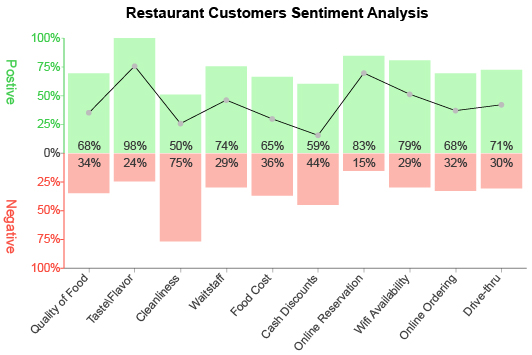 Sentiment Analysis
